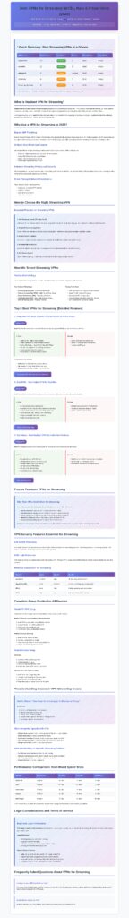 Top 9 VPNs for Pikashow: 100% Privacy & Access Unlimited 2025 1 Screenshot of Best VPNs for Streaming Pikashow Netflix, Hulu, and Prime Video in 2025 - comparison chart and reviews