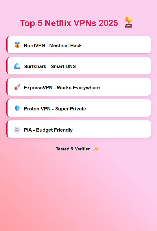 5 VPNs That Beat Netflix’s Ban in 2025 (No BS Tested)
