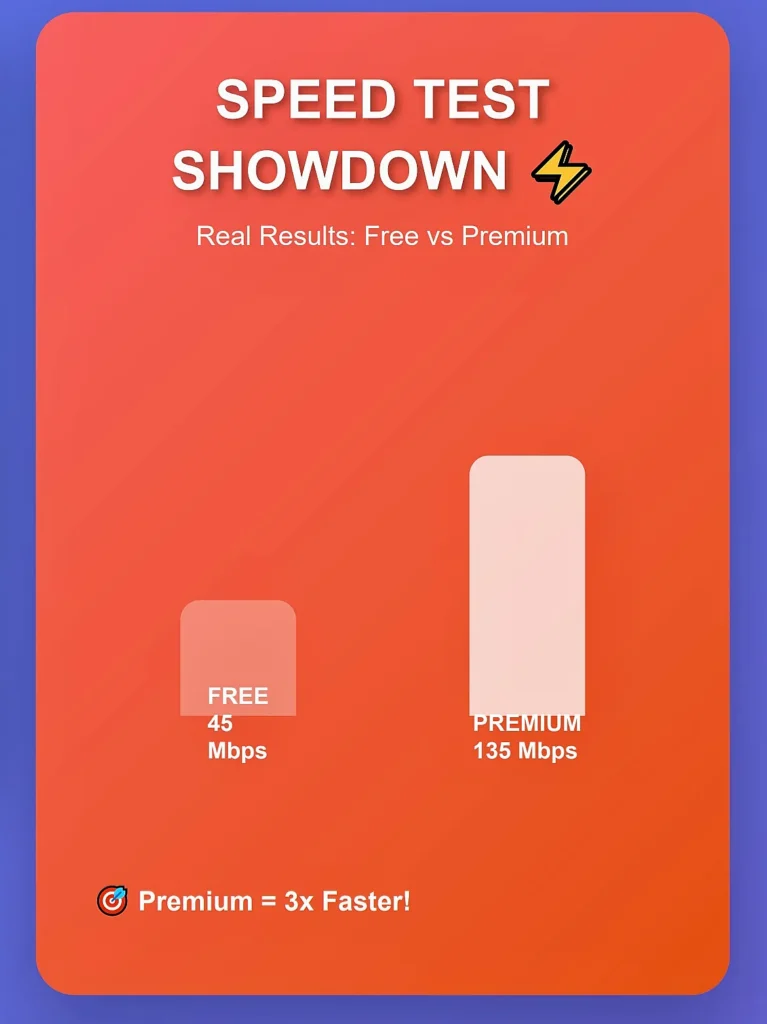 Snap Master VPN Review 2025: Does This Free VPN Really Work [My Honest Take]