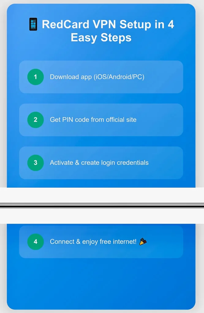 RedCard VPN – Unlock the Internet Like Never Before