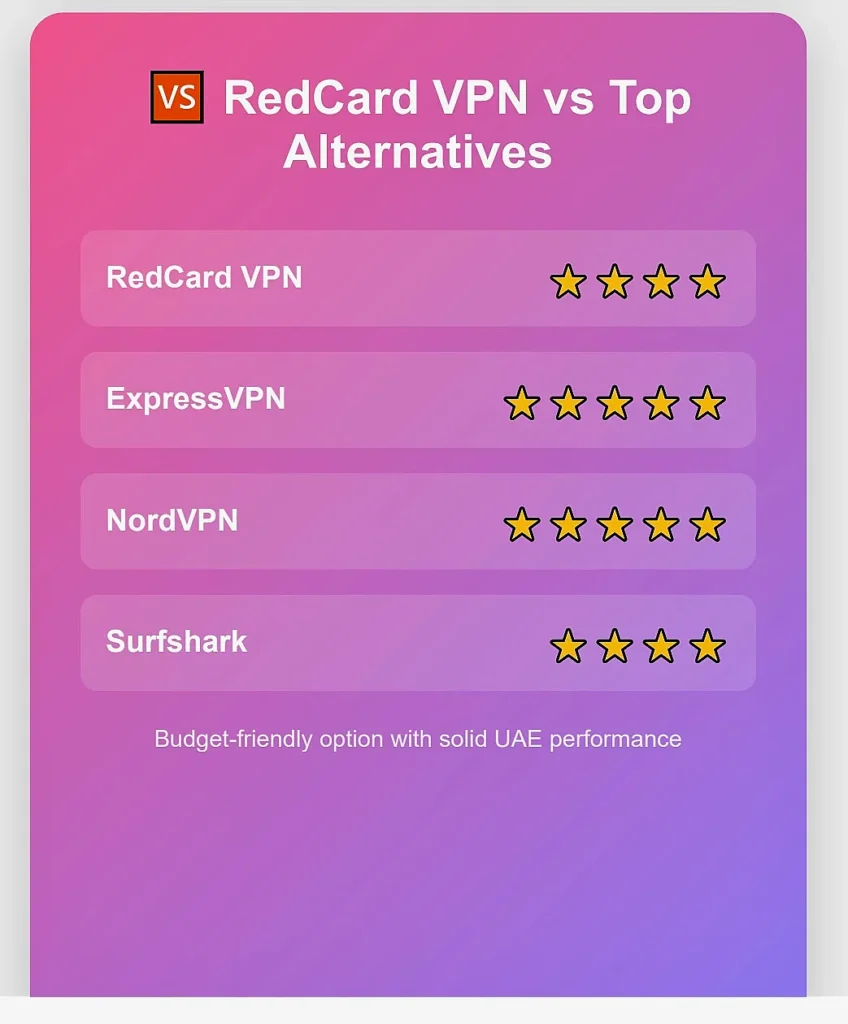 RedCard VPN – Unlock the Internet Like Never Before