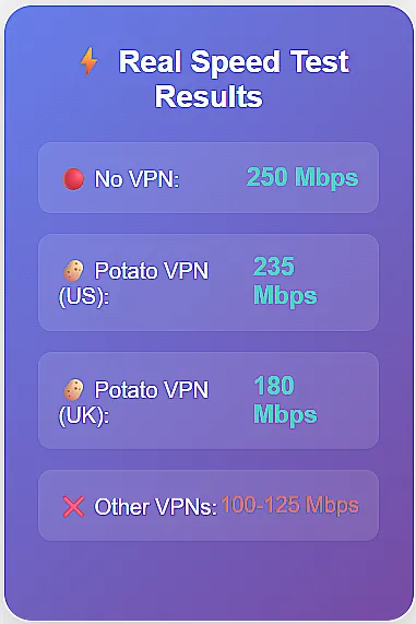 Why I Finally Ditched My Fancy VPN for Potato VPN 2025 (& You Might Wanna Too)