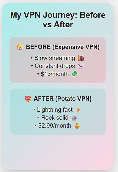 Why I Finally Ditched My Fancy VPN for Potato VPN 2025 (& You Might Wanna Too)