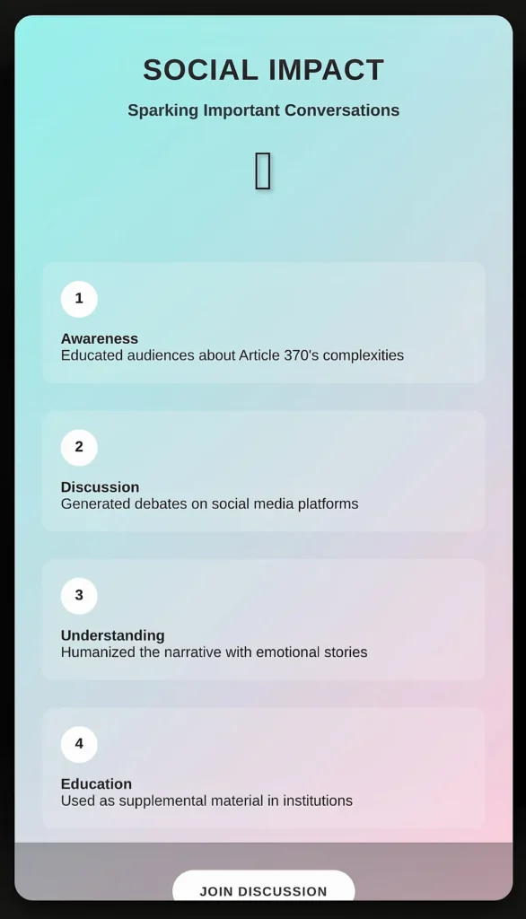 Article 370 Movie Download HD, 1080p, 720p, 480p on Pikashow