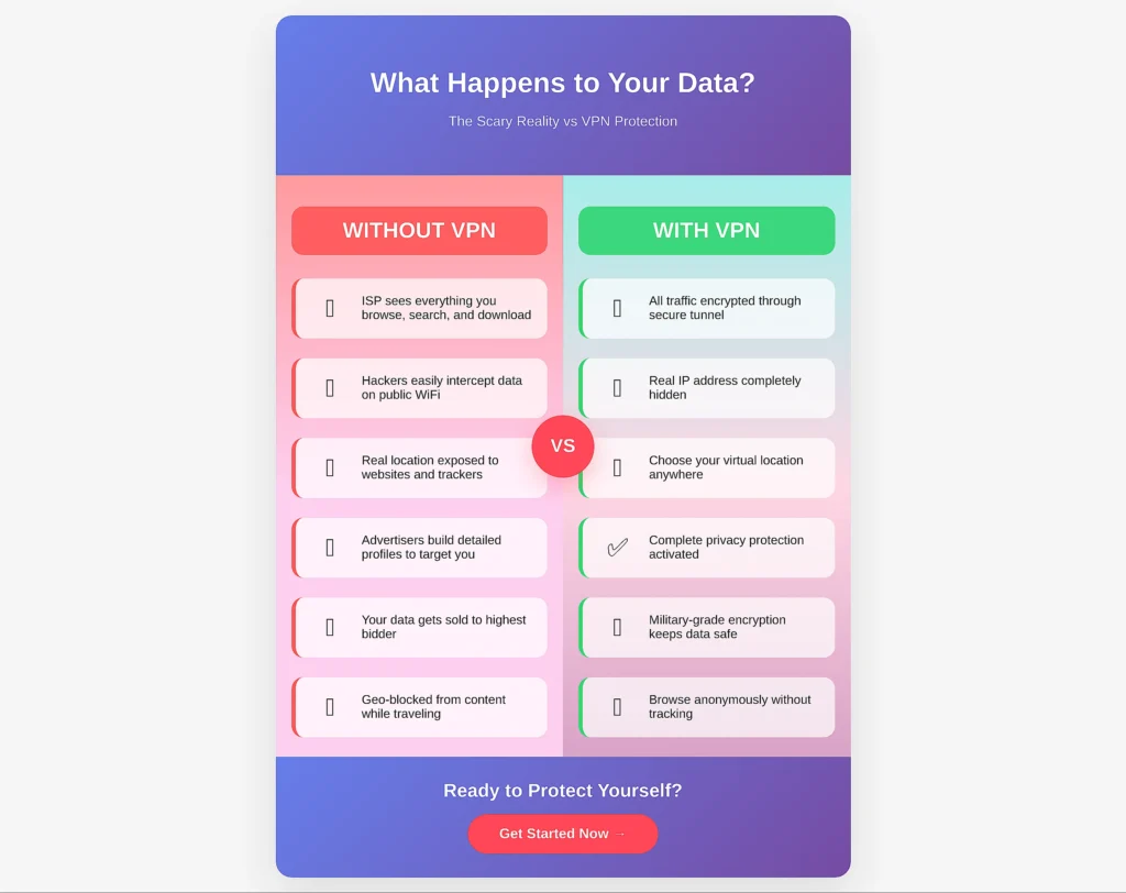 What Is a VPN? Why 68% of Users Got Hacked Without One (2025)