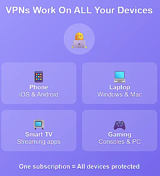 How VPNs Work (Simple Guide) — Stay Private Online Today