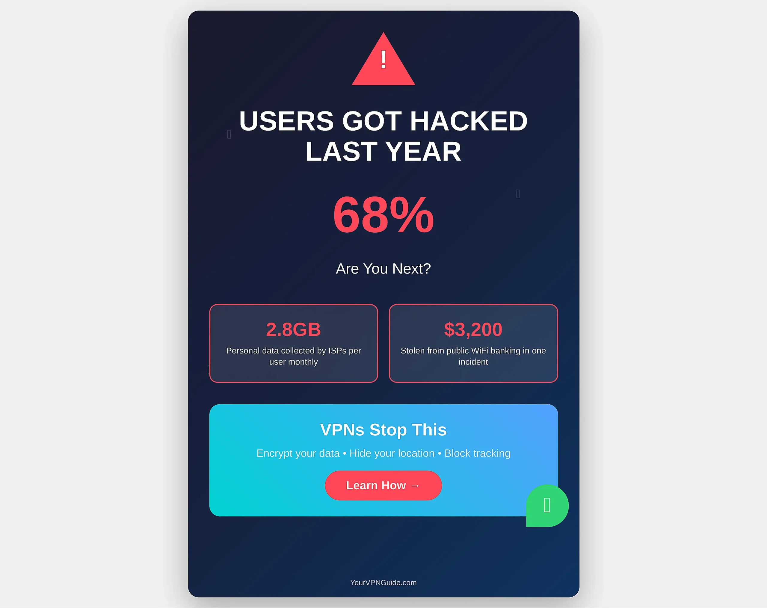 why need vpn